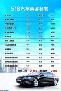 汽车美容新店预算多少